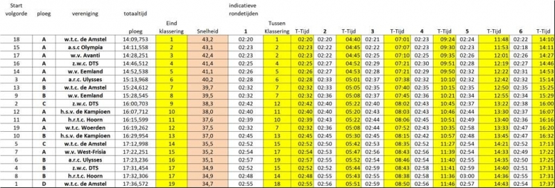 Jeugd-Ploegen-Tijdrit-Kampioenschap 2019